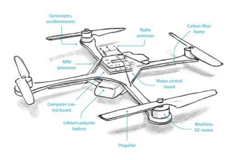 Flying Robot Drone Prototype Design