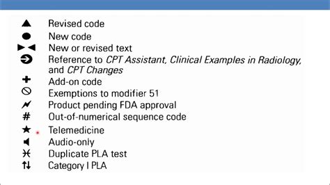 Symbols used in CPT book - YouTube