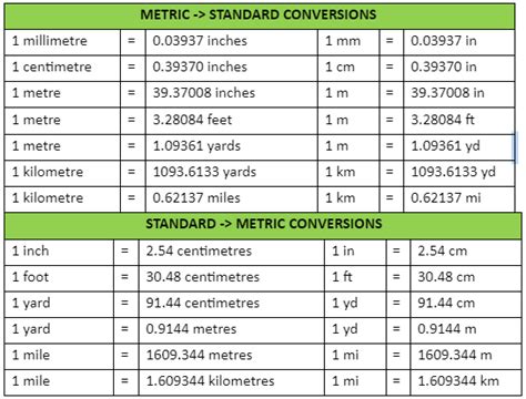 Length Measurement Conversion Chart