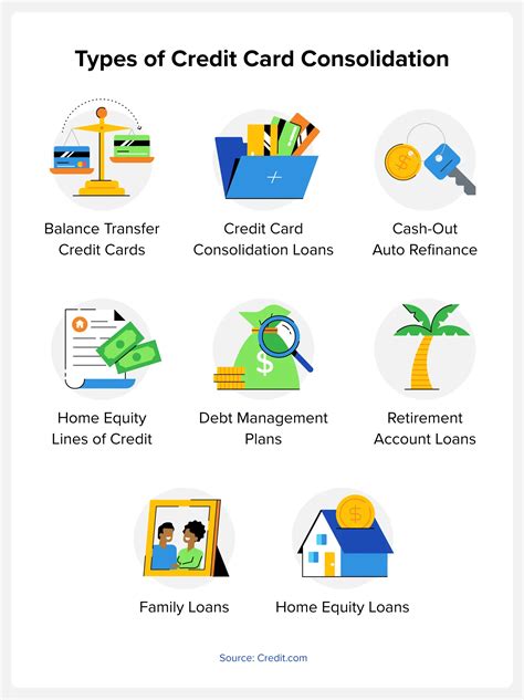 8 Ways to Consolidate Credit Card Debt