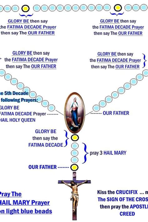 Catholic Prayers: How to Pray the Holy Rosary