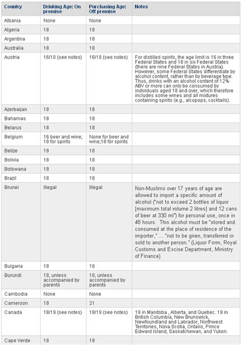 18, 21 or 25: The right age to drink alcohol? - Rediff Getahead