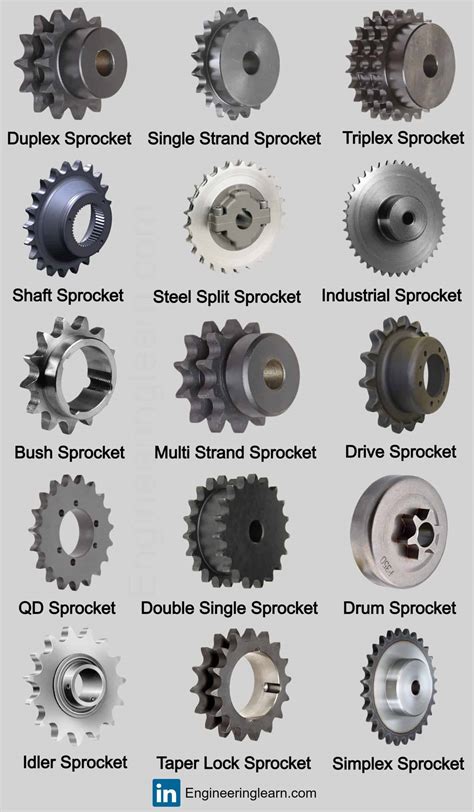 What is Sprocket? 18 Types of Sprockets, Uses & Pitch Diameter [with ...