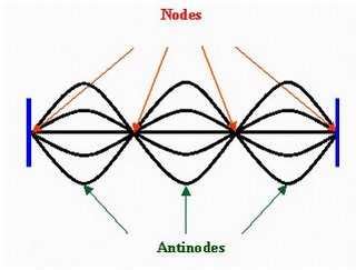 Chapter 16: Waves and Sound - pagano_jacqueline_hphysics