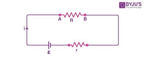 Power Dissipated across Resistor - Maximum Power Dissipated Expression, Solved Example