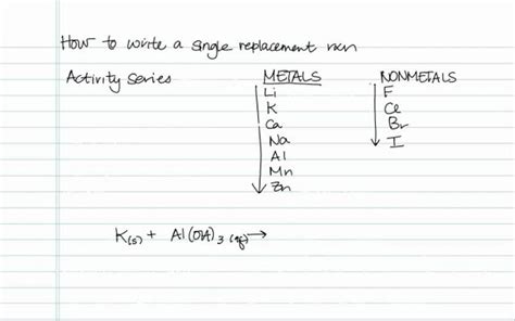 Out Of This World Double Replacement Reaction Calculator Electrostatics Mind Map