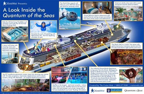 A Look Inside the Quantum of the Seas: An Infographic | Royal caribbean ...