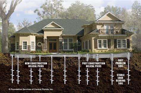 Foundation Services | Helical Piers - Foundation Services