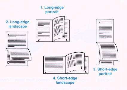 Flip On Long Edge Vs Short Edge