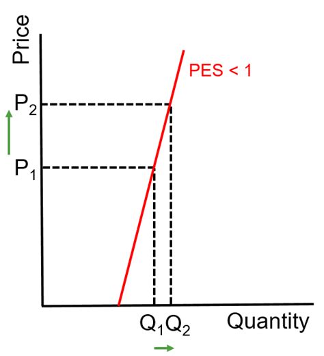 tanul Néni Érik inelastic supply Földgolyó tea szivárog