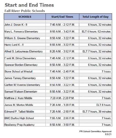 FRCMedia – Fall River Public School Academic Calendar, Start Times