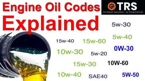 Engine Oil Codes Explained, SAE (Society of Automotive Engineers) numbers - Oil Viscosity ...