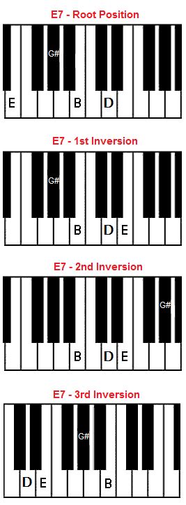 Em7-5 Piano Chord [VERIFIED]