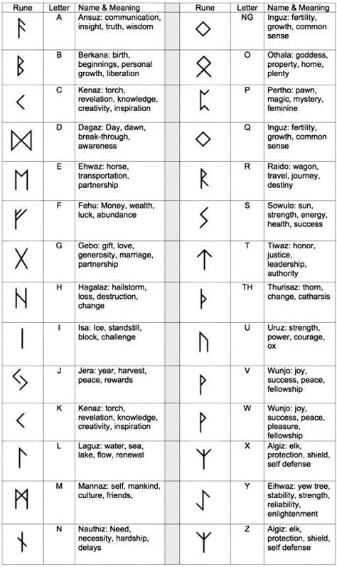 Pin on Talismán Runas y más | Viking symbols and meanings, Rune tattoo, Runes meaning