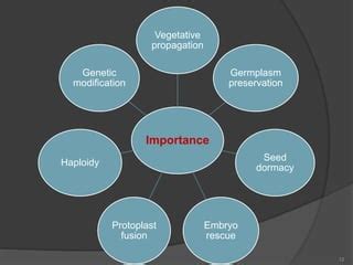 Cellular totipotency in plants | PPT | Free Download