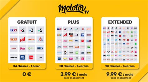 Molotov expands offer and gives user numbers