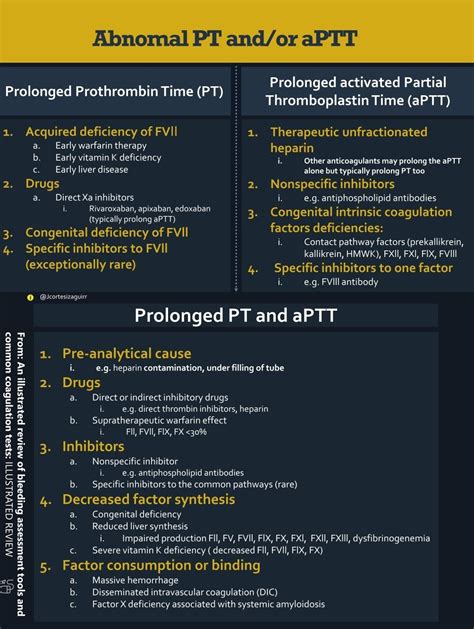 Brown Journal of Hospital Medicine on Twitter: "Abnormal PT and/or aPTT #BJHM #Medtwitter #MedEd ...