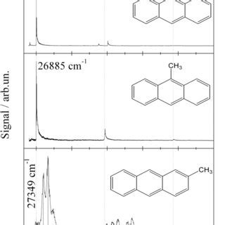 Fluorescence excitation spectra of fife Anthracene derivatives as... | Download Scientific Diagram