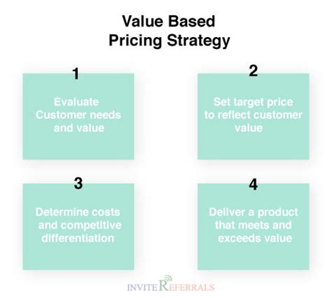 A Definite Guide on Pricing Strategy