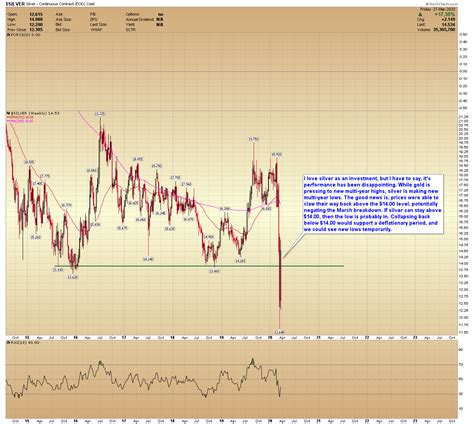 Gold Price Forecast: Precious Metals And Mining Update | Gold Eagle