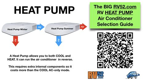 Heat Pump RV Air Conditioners Selection Guide