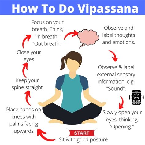 Vipassana Meditation At Home: How To, Script & Benefits