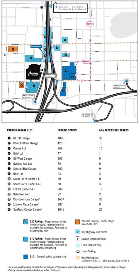 Amway Center Parking