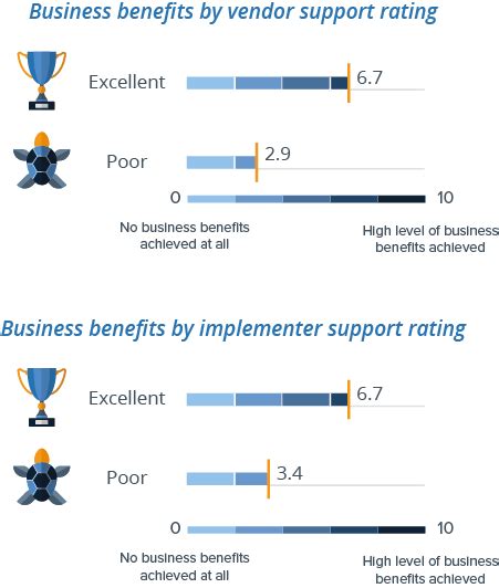 Top Business Intelligence Tools Compared | Find the Best BI Software