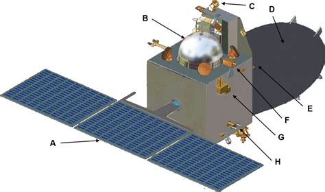 India's mission to Mars cost less than the movie Gravity - Vox