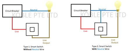 What Is A Smart Light Switch and How Should I Plan for Smart Switch | Koble