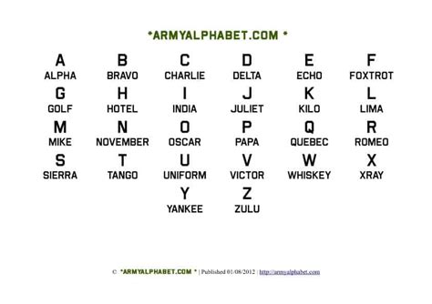 Military Alphabet Printable Chart - Printable Templates