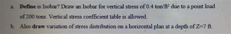 Solved a. Define is Isobar? Draw an Isobar for vertical | Chegg.com