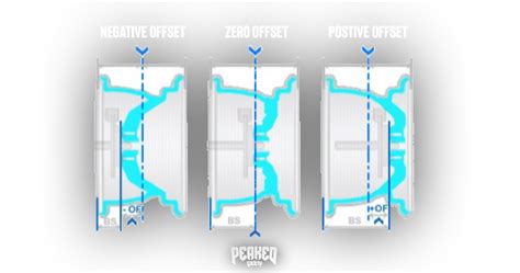 The Guide to Choosing the Perfect Wheels for Your Stance Car