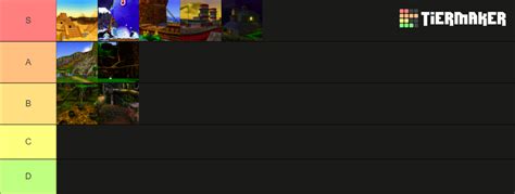 Banjo kazooie Level Tier List (Community Rankings) - TierMaker