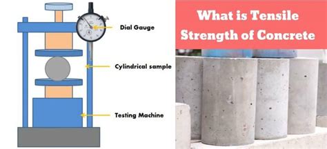 Tensile Strength Of Concrete