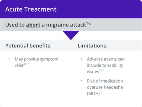 Migraine Management | Science of Migraine