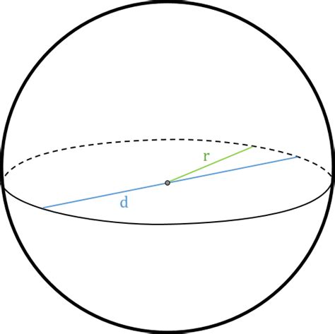 Radius of a Sphere Calculator