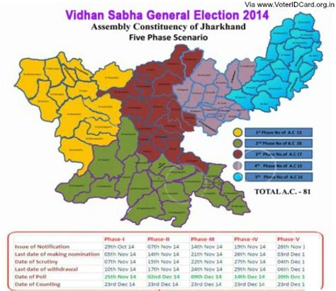 Jharkhand Assembly Election 2014- A Complete Guide to Voting