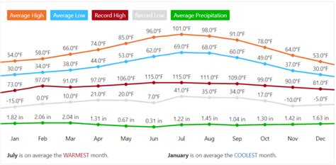 Zion National Park Monthly Weather Forecast weather com - 2TravelDads