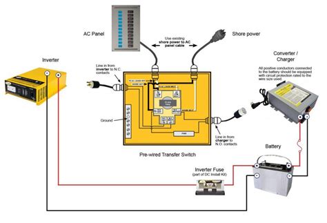 50 Amp Transfer Switch Wiring Diagram | Wiring Diagram - 50 Amp Rv Wiring Diagram - Cadician's Blog