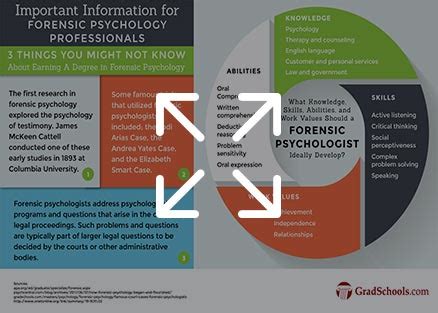 Top Forensic Psychology Doctorate Degrees & Graduate Programs 2021+