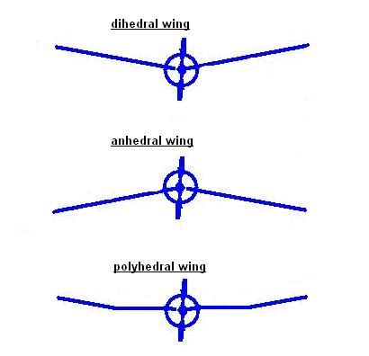 Kaysee RC World: Dihedral