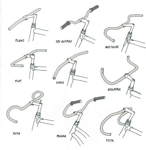 types of handlebars | Bikes | Pinterest | Bicycling, Cycling and Fixie