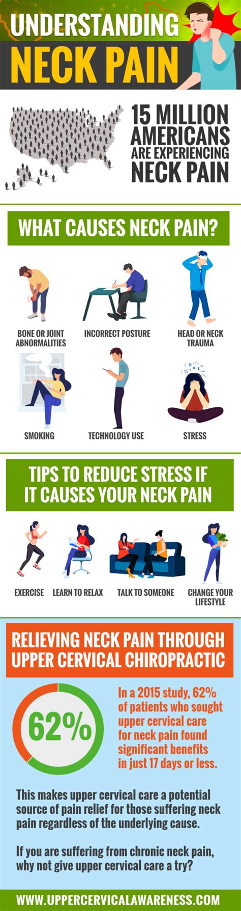 Understanding Neck Pain