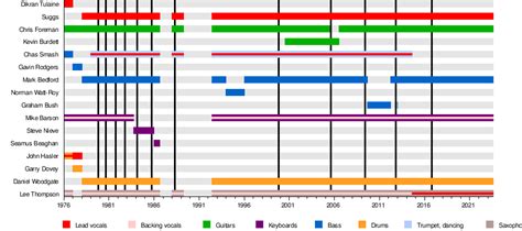 Madness (band) - Wikipedia