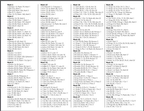 Printable Chronological Bible Reading Plan