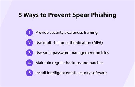 5 Powerful Ways to Protect Yourself from Spear Phishing