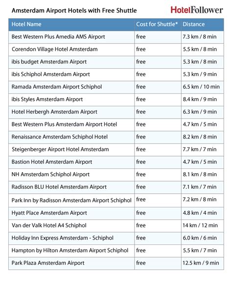 19 Hotels Near Amsterdam Schiphol Airport with Free Shutte
