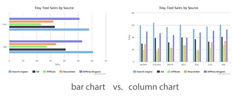 Bar Chart Vs Line Graph