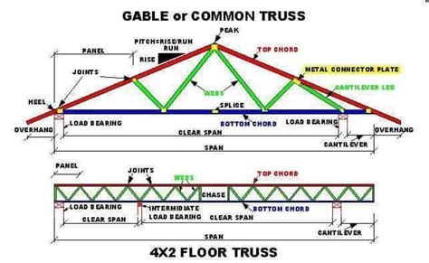 When it comes to roofing, people leave it to the construction workers ...